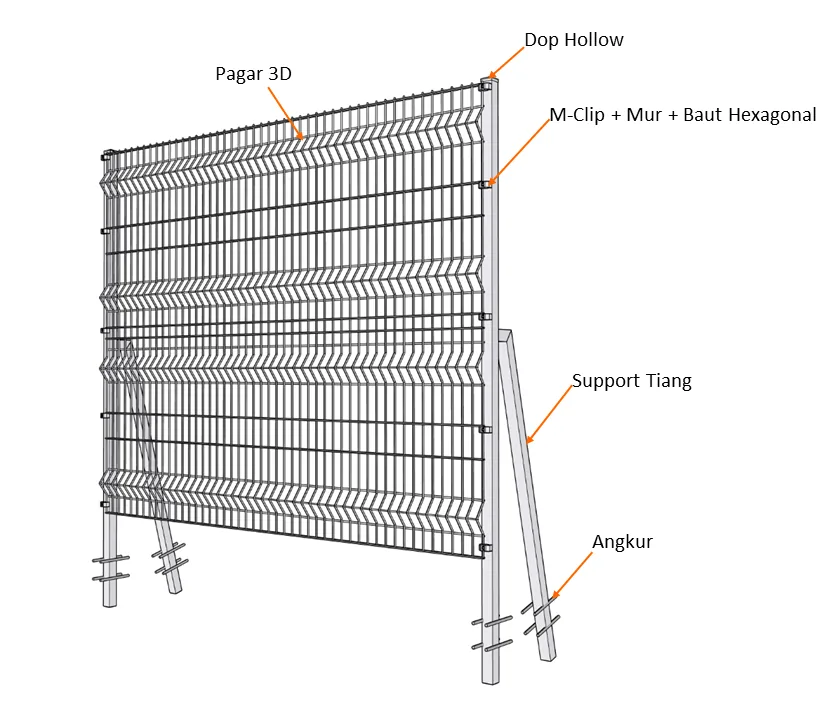 Diagram komponen Pagar 3D Halarag: panel, tiang besi hollow, M-Clip dengan mur dan baut, support tiang, dan angkur