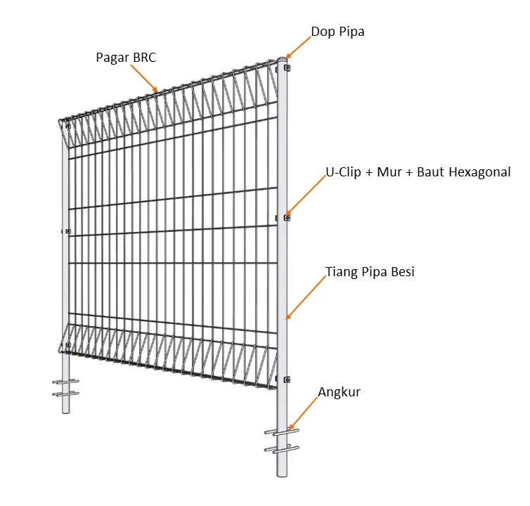Diagram komponen Pagar BRC Halarag: panel, tiang, dop, U-Clip, dan angkur