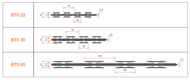 Diagram tipe silet kawat silet Halarag: BTO 22, BTO 30, dan BTO 65 dengan ukuran panjang, lebar, dan spasi silet