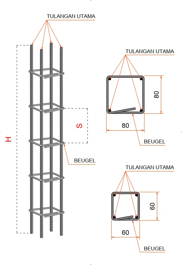 Diagram Kolom Praktis Halarag: empat tulangan utama dengan beugel, penampang 80 × 80 mm dan 60 × 60 mm