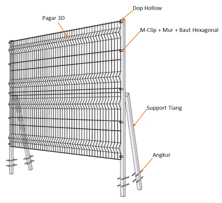 Diagram komponen Pagar 3D Halarag: panel pagar 3D, tiang besi hollow, M-Clip dengan mur dan baut hexagonal, support tiang, dan angkur