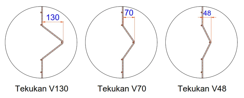 Diagram model tekukan V Pagar 3D Halarag: tekukan V130, V70, dan V48