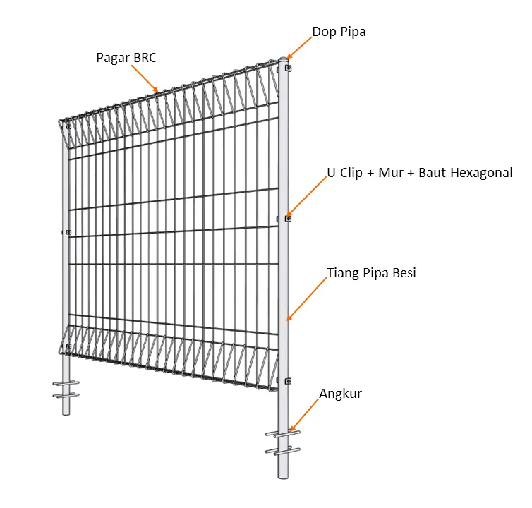 Diagram komponen Pagar BRC Halarag: panel pagar, tiang pipa besi, dop pipa, U-Clip dengan mur dan baut hexagonal, serta angkur